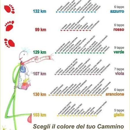 Dimora Visconti Apartment